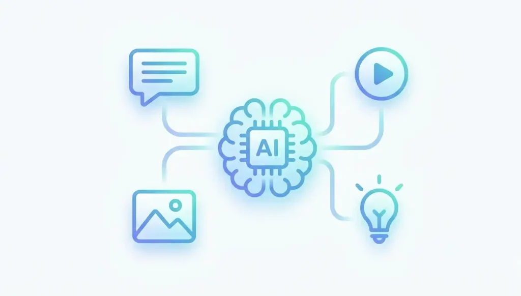 AI Content Creation Skill